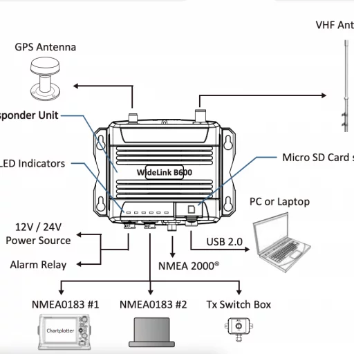 AMEC WideLink B600 AIS transponder