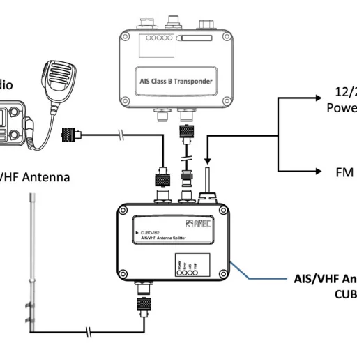 AMEC Cubo 162 AIS/VHF-splitter