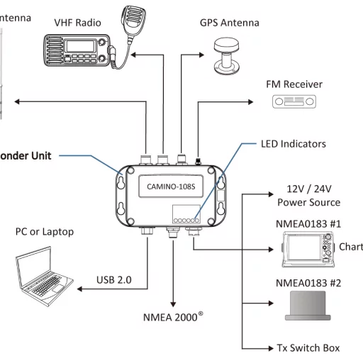 AMEC Camino 108S AIS transponder m/splitter