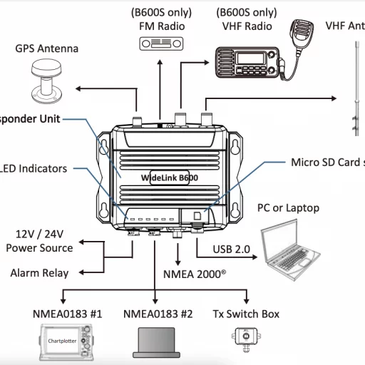AMEC WideLink B600S AIS transponder