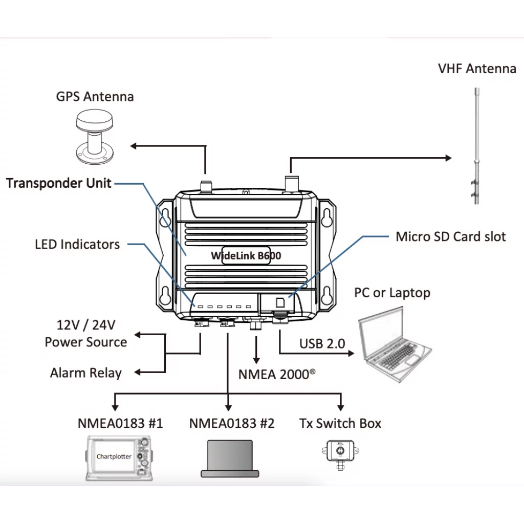 AMEC WideLink B600 AIS transponder