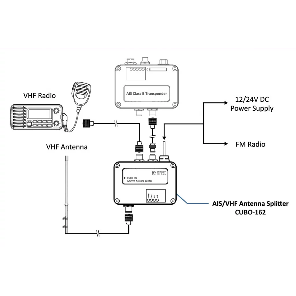 AMEC Cubo 162 AIS/VHF-splitter