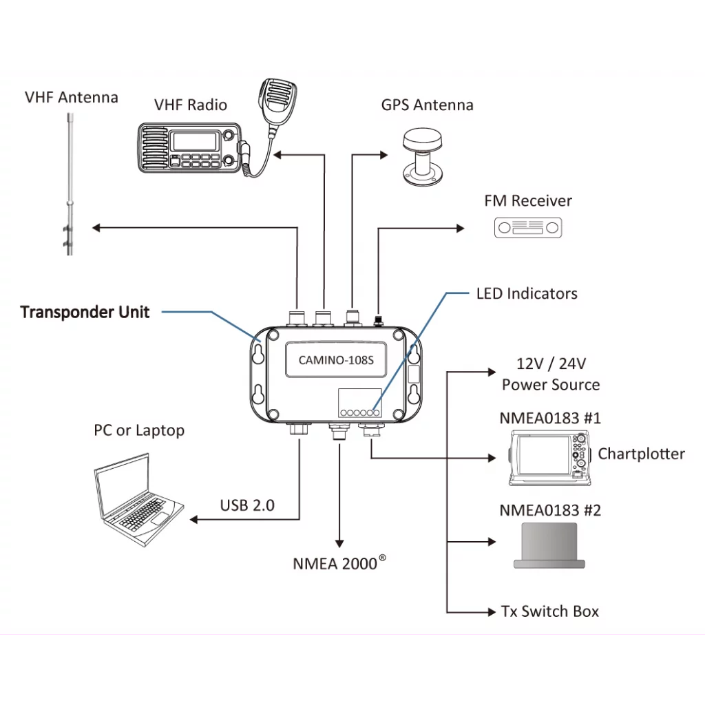 AMEC Camino 108S AIS transponder m/splitter
