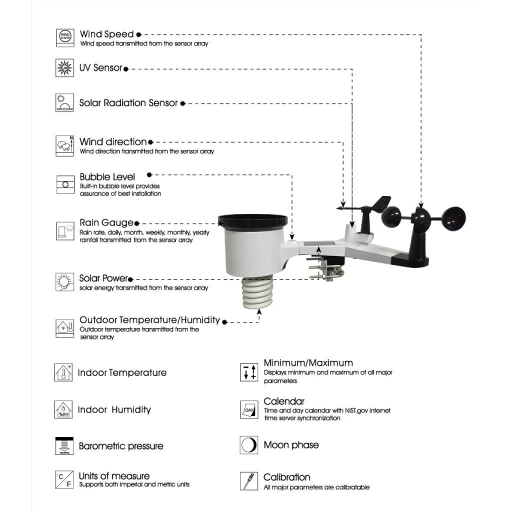 Værstasjon PRO 1 Wifi