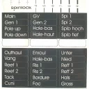 spinlock-etiketter