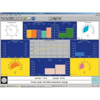 davis-weatherlink-datalogg-ekstra-lisens